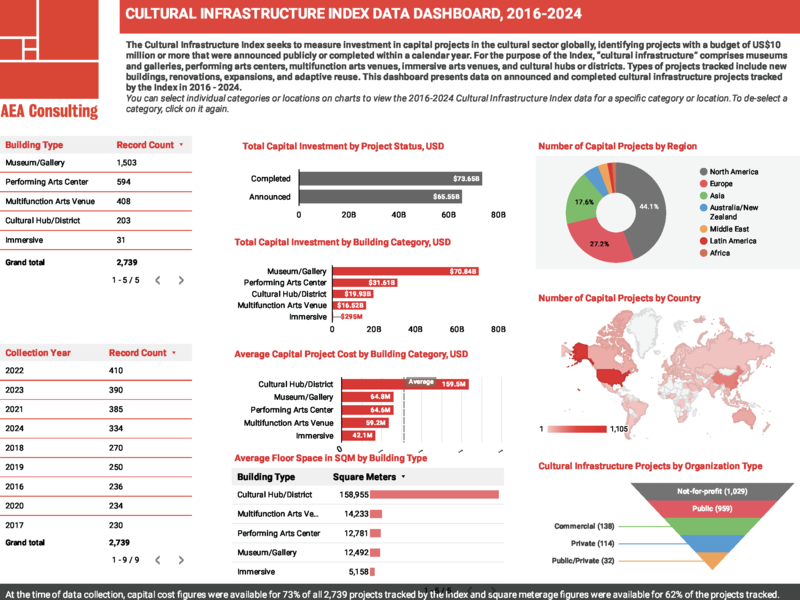 Cultural infrastructure index 2016 2024 800 xxx q85